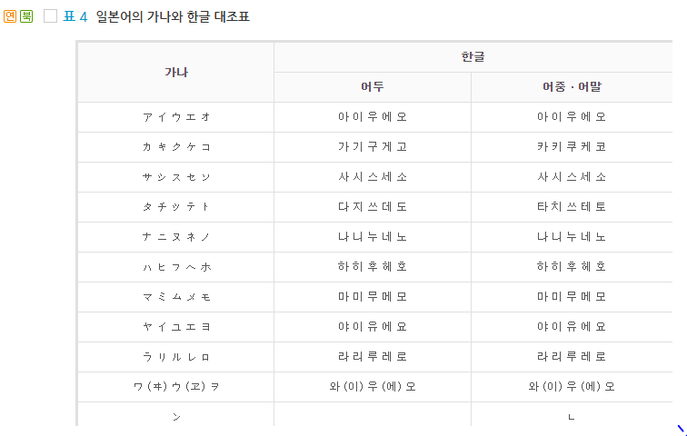 우리말-외래어-표기법-일본어